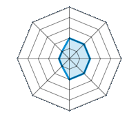Op droog wegdek rijden 2.00/5 | Op nat wegdek rijden 2.00/5 | Op besneeuwd wegdek rijden 2.00/5 | Wegligging 2.00/5 | Rijcomfort 2.00/5 | Slijtage/km verhouding 1.00/5 | Geluidniveau 1.00/5 | Prijs/kwaliteitsverhouding 1.00/5