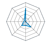 Op droog wegdek rijden 3.50/5 | Op nat wegdek rijden 0.00/5 | Op besneeuwd wegdek rijden 0.00/5 | Wegligging 2.00/5 | Rijcomfort 1.00/5 | Slijtage/km verhouding 1.50/5 | Geluidniveau 0.50/5 | Prijs/kwaliteitsverhouding 0.50/5