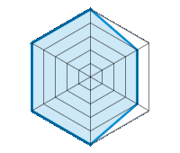 Op droog wegdek rijden 5.00/5 | Op nat wegdek rijden 4.00/5 | Wegligging 4.00/5 | Rijcomfort 5.00/5 | Geluidniveau 5.00/5 | Prijs/kwaliteitsverhouding 5.00/5