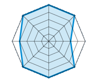 Conducción en carretera seca 5.00/5 | Conducción en carretera mojada 5.00/5 | Conducción en carretera nevada 3.00/5 | Agarre 5.00/5 | Confort de conducción 5.00/5 | Reporte de desgaste/km 5.00/5 | Nivel sonoro 4.00/5 | Calidad/precio 5.00/5