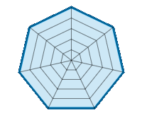 Conducción en carretera seca 5.00/5 | Conducción en carretera mojada 5.00/5 | Conducción en carretera nevada 5.00/5 | Agarre 5.00/5 | Confort de conducción 5.00/5 | Reporte de desgaste/km 5.00/5 | Nivel sonoro 5.00/5