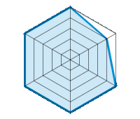 Conducción en carretera seca 5.00/5 | Conducción en carretera mojada 4.00/5 | Agarre 5.00/5 | Confort de conducción 5.00/5 | Nivel sonoro 5.00/5 | Calidad/precio 5.00/5