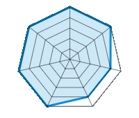 Conducción en carretera seca 5.00/5 | Conducción en carretera mojada 5.00/5 | Agarre 4.00/5 | Confort de conducción 4.00/5 | Reporte de desgaste/km 5.00/5 | Nivel sonoro 5.00/5 | Calidad/precio 5.00/5