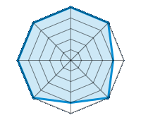 Conducción en carretera seca 5.00/5 | Conducción en carretera mojada 5.00/5 | Conducción en carretera nevada 4.00/5 | Agarre 5.00/5 | Confort de conducción 4.00/5 | Reporte de desgaste/km 5.00/5 | Nivel sonoro 5.00/5 | Calidad/precio 5.00/5