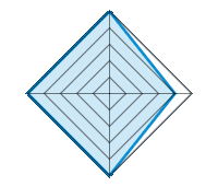 Diseño 5.00/5 | Peso 4.00/5 | Resistencia al frío 5.00/5 | Relación calidad/precio 5.00/5