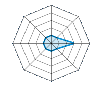 Conducción en carretera seca 1.00/5 | Conducción en carretera mojada 1.00/5 | Conducción en carretera nevada 3.00/5 | Agarre 1.00/5 | Confort de conducción 1.00/5 | Reporte de desgaste/km 1.00/5 | Nivel sonoro 1.00/5 | Calidad/precio 1.00/5