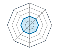 Conducción en carretera seca 2.00/5 | Conducción en carretera mojada 2.00/5 | Conducción en carretera nevada 2.00/5 | Agarre 2.00/5 | Confort de conducción 2.00/5 | Reporte de desgaste/km 2.00/5 | Nivel sonoro 2.00/5 | Calidad/precio 2.00/5