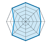 Conducción en carretera seca 5.00/5 | Conducción en carretera mojada 5.00/5 | Conducción en carretera nevada 4.00/5 | Agarre 5.00/5 | Confort de conducción 5.00/5 | Reporte de desgaste/km 5.00/5 | Nivel sonoro 3.00/5 | Calidad/precio 5.00/5