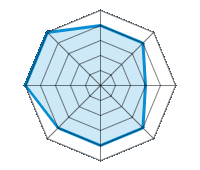 Conducción en carretera seca 4.00/5 | Conducción en carretera mojada 4.00/5 | Conducción en carretera nevada 3.00/5 | Agarre 4.00/5 | Confort de conducción 4.00/5 | Reporte de desgaste/km 4.00/5 | Nivel sonoro 5.00/5 | Calidad/precio 5.00/5
