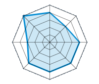 Conducción en carretera seca 4.00/5 | Conducción en carretera mojada 3.00/5 | Conducción en carretera nevada 4.00/5 | Agarre 4.00/5 | Confort de conducción 4.00/5 | Reporte de desgaste/km 4.00/5 | Nivel sonoro 3.00/5 | Calidad/precio 5.00/5