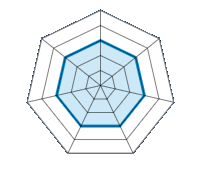 Conducción en carretera seca 3.00/5 | Conducción en carretera mojada 3.00/5 | Agarre 3.00/5 | Confort de conducción 3.00/5 | Reporte de desgaste/km 3.00/5 | Nivel sonoro 3.00/5 | Calidad/precio 3.00/5