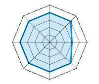 Conducción en carretera seca 4.00/5 | Conducción en carretera mojada 4.00/5 | Conducción en carretera nevada 3.00/5 | Agarre 4.00/5 | Confort de conducción 4.00/5 | Reporte de desgaste/km 4.00/5 | Nivel sonoro 4.00/5 | Calidad/precio 4.00/5