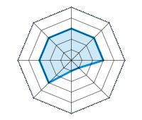 Conducción en carretera seca 3.00/5 | Conducción en carretera mojada 3.00/5 | Conducción en carretera nevada 3.00/5 | Agarre 1.00/5 | Confort de conducción 1.00/5 | Reporte de desgaste/km 3.00/5 | Nivel sonoro 3.00/5 | Calidad/precio 3.00/5