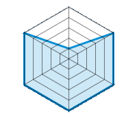 Conducción en carretera seca 1.00/5 | Conducción en carretera mojada 5.00/5 | Agarre 5.00/5 | Confort de conducción 5.00/5 | Reporte de desgaste/km 5.00/5 | Calidad/precio 5.00/5