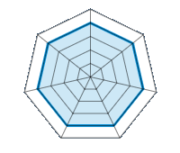 Conducción en carretera seca 4.00/5 | Conducción en carretera mojada 4.00/5 | Agarre 4.00/5 | Confort de conducción 4.00/5 | Reporte de desgaste/km 4.00/5 | Nivel sonoro 4.00/5 | Calidad/precio 4.00/5