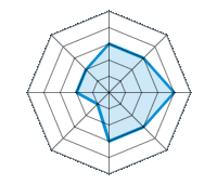 Conducción en carretera seca 3.00/5 | Conducción en carretera mojada 3.00/5 | Conducción en carretera nevada 4.00/5 | Agarre 3.00/5 | Confort de conducción 3.00/5 | Reporte de desgaste/km 1.00/5 | Nivel sonoro 2.00/5 | Calidad/precio 2.00/5