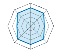 Conducción en carretera seca 4.00/5 | Conducción en carretera mojada 4.00/5 | Conducción en carretera nevada 3.00/5 | Agarre 4.00/5 | Confort de conducción 4.00/5 | Reporte de desgaste/km 4.00/5 | Nivel sonoro 3.00/5 | Calidad/precio 4.00/5