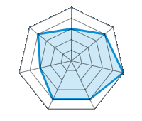 Conducción en carretera seca 3.00/5 | Conducción en carretera mojada 4.00/5 | Conducción en carretera nevada 5.00/5 | Agarre 4.00/5 | Confort de conducción 4.00/5 | Nivel sonoro 3.00/5 | Calidad/precio 4.00/5