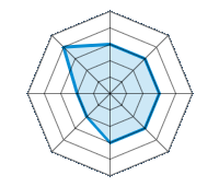 Conducción en carretera seca 3.00/5 | Conducción en carretera mojada 3.00/5 | Conducción en carretera nevada 3.00/5 | Agarre 3.00/5 | Confort de conducción 3.00/5 | Reporte de desgaste/km 2.00/5 | Nivel sonoro 2.00/5 | Calidad/precio 4.00/5