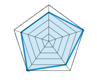 Calidad/Acabado 4.00/5 | Diseño 5.00/5 | Peso 4.00/5 | Resistencia al frío 5.00/5 | Relación calidad/precio 4.00/5