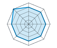 Conducción en carretera seca 4.00/5 | Conducción en carretera mojada 4.00/5 | Conducción en carretera nevada 4.00/5 | Agarre 4.00/5 | Confort de conducción 4.00/5 | Reporte de desgaste/km 4.00/5 | Nivel sonoro 4.00/5 | Calidad/precio 5.00/5