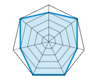 Conducción en carretera seca 4.00/5 | Conducción en carretera mojada 5.00/5 | Conducción en carretera nevada 4.00/5 | Agarre 5.00/5 | Confort de conducción 5.00/5 | Nivel sonoro 4.00/5 | Calidad/precio 5.00/5