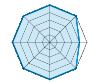 Conducción en carretera seca 5.00/5 | Conducción en carretera mojada 5.00/5 | Conducción en carretera nevada 4.00/5 | Agarre 5.00/5 | Confort de conducción 5.00/5 | Reporte de desgaste/km 5.00/5 | Nivel sonoro 5.00/5 | Calidad/precio 5.00/5