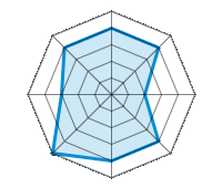 Conducción en carretera seca 4.00/5 | Conducción en carretera mojada 4.00/5 | Conducción en carretera nevada 2.00/5 | Agarre 4.00/5 | Confort de conducción 4.00/5 | Reporte de desgaste/km 5.00/5 | Nivel sonoro 3.00/5 | Calidad/precio 4.00/5