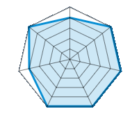 Conducción en carretera seca 4.00/5 | Conducción en carretera mojada 5.00/5 | Agarre 5.00/5 | Confort de conducción 5.00/5 | Reporte de desgaste/km 5.00/5 | Nivel sonoro 4.00/5 | Calidad/precio 5.00/5