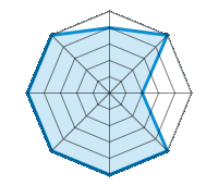 Conducción en carretera seca 4.00/5 | Conducción en carretera mojada 5.00/5 | Conducción en carretera nevada 2.00/5 | Agarre 5.00/5 | Confort de conducción 5.00/5 | Reporte de desgaste/km 5.00/5 | Nivel sonoro 5.00/5 | Calidad/precio 5.00/5