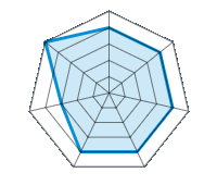 Conducción en carretera seca 4.00/5 | Conducción en carretera mojada 4.00/5 | Conducción en carretera nevada 4.00/5 | Agarre 4.00/5 | Confort de conducción 4.00/5 | Nivel sonoro 3.00/5 | Calidad/precio 5.00/5