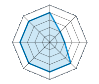 Conducción en carretera seca 4.00/5 | Conducción en carretera mojada 2.00/5 | Conducción en carretera nevada 2.00/5 | Agarre 4.00/5 | Confort de conducción 4.00/5 | Reporte de desgaste/km 4.00/5 | Nivel sonoro 4.00/5 | Calidad/precio 4.00/5