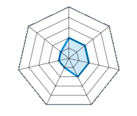 Conducción en carretera seca 2.00/5 | Conducción en carretera mojada 2.00/5 | Conducción en carretera nevada 2.00/5 | Agarre 2.00/5 | Reporte de desgaste/km 1.00/5 | Nivel sonoro 1.00/5 | Calidad/precio 1.00/5