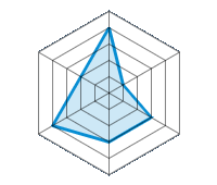 Conducción en carretera seca 4.00/5 | Conducción en carretera mojada 1.00/5 | Agarre 3.00/5 | Confort de conducción 3.00/5 | Reporte de desgaste/km 4.00/5 | Calidad/precio 2.00/5