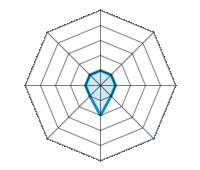 Conducción en carretera seca 1.00/5 | Conducción en carretera mojada 1.00/5 | Conducción en carretera nevada 1.00/5 | Agarre 1.00/5 | Confort de conducción 2.00/5 | Reporte de desgaste/km 1.00/5 | Nivel sonoro 1.00/5 | Calidad/precio 1.00/5