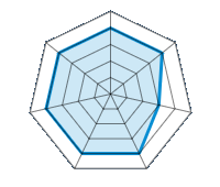 Conducción en carretera seca 4.00/5 | Conducción en carretera mojada 4.00/5 | Conducción en carretera nevada 3.00/5 | Agarre 4.00/5 | Confort de conducción 4.00/5 | Reporte de desgaste/km 4.00/5 | Calidad/precio 4.00/5