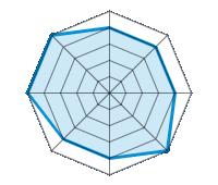 Conducción en carretera seca 4.00/5 | Conducción en carretera mojada 4.00/5 | Conducción en carretera nevada 4.00/5 | Agarre 5.00/5 | Confort de conducción 4.00/5 | Reporte de desgaste/km 4.00/5 | Nivel sonoro 5.00/5 | Calidad/precio 5.00/5