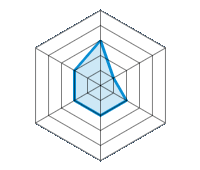 Conducción en carretera seca 3.00/5 | Conducción en carretera mojada 1.00/5 | Agarre 2.00/5 | Confort de conducción 2.00/5 | Nivel sonoro 2.00/5 | Calidad/precio 2.00/5