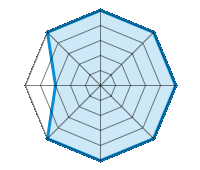 Conducción en carretera seca 5.00/5 | Conducción en carretera mojada 5.00/5 | Conducción en carretera nevada 5.00/5 | Agarre 5.00/5 | Confort de conducción 5.00/5 | Reporte de desgaste/km 5.00/5 | Nivel sonoro 3.00/5 | Calidad/precio 5.00/5