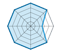 Guida su strada asciutta 5.00/5 | Guida su strada bagnata 5.00/5 | Guida su strada innevata 2.50/5 | Tenuta di strada 5.00/5 | Comfort di guida 5.00/5 | Rapporto usura/km 5.00/5 | Livello sonoro 5.00/5 | Rapporto qualità/prezzo 5.00/5