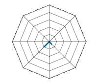 Guida su strada asciutta 0.00/5 | Guida su strada bagnata 0.00/5 | Guida su strada innevata 0.00/5 | Tenuta di strada 0.50/5 | Comfort di guida 0.00/5 | Rapporto usura/km 1.00/5 | Livello sonoro 0.00/5 | Rapporto qualità/prezzo 0.00/5