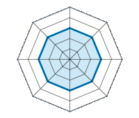 Guida su strada asciutta 3.00/5 | Guida su strada bagnata 3.00/5 | Guida su strada innevata 3.00/5 | Tenuta di strada 3.00/5 | Comfort di guida 3.00/5 | Rapporto usura/km 3.00/5 | Livello sonoro 3.00/5 | Rapporto qualità/prezzo 3.00/5
