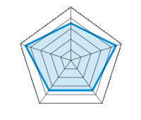 Resistenza ad abrasione/usura 3.50/5 | Montaggio/smontaggio 4.50/5 | Trazione/frenaggio 3.50/5 | Curva su neve/ghiaccio 3.50/5 | Istruzioni d'uso 4.50/5