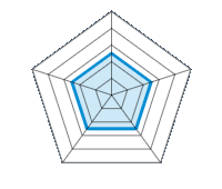 Resistenza ad abrasione/usura 2.50/5 | Montaggio/smontaggio 2.50/5 | Trazione/frenaggio 2.50/5 | Curva su neve/ghiaccio 2.50/5 | Istruzioni d'uso 2.50/5