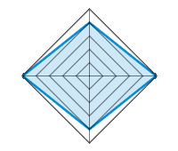 Qualità/Finitura 4.00/5 | Design 5.00/5 | Peso 4.00/5 | Rapporto qualità/prezzo 5.00/5