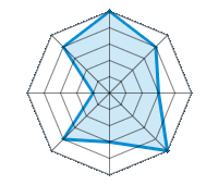 Guida su strada asciutta 5.00/5 | Guida su strada bagnata 4.00/5 | Guida su strada innevata 3.00/5 | Tenuta di strada 5.00/5 | Comfort di guida 3.00/5 | Rapporto usura/km 4.00/5 | Livello sonoro 1.00/5 | Rapporto qualità/prezzo 4.00/5