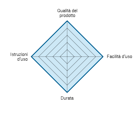 Fodera Per Pneumatici Per Bici Elettrica LANKELEISI - Foto 8