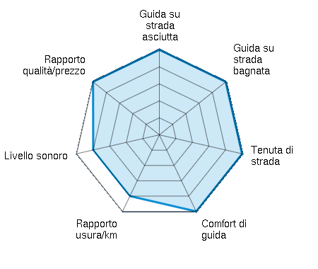 Coppia GOMME 120/70 17 58W 180/55 17 73W MITAS SPORT FORCE + EV - Foto 5