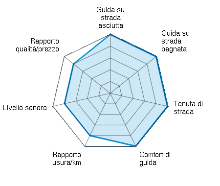 Pneumatico Kleber Quadraxer 3: Pneus Online