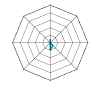 Guida su strada asciutta 0.50/5 | Guida su strada bagnata 0.00/5 | Guida su strada innevata 0.00/5 | Tenuta di strada 0.50/5 | Comfort di guida 1.00/5 | Rapporto usura/km 0.00/5 | Livello sonoro 0.00/5 | Rapporto qualità/prezzo 0.00/5